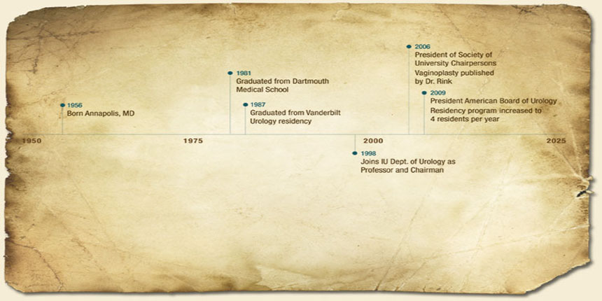 Koch Timeline